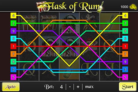 Learn How to Make a Slot Game with Felgo (Easy .